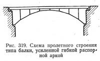 Рис. 319. Схема пролетного строения типа балки