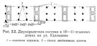 Рис. 3.2. Двухпролетная система в 10—11-этажных домах на ул. Удальцова