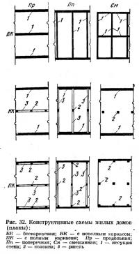 Рис. 32. Конструктивные схемы жилых домов (планы)