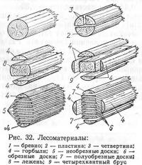 Рис. 32. Лесоматериалы