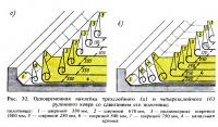 Рис. 32. Одновременная наклейка рулонного ковра