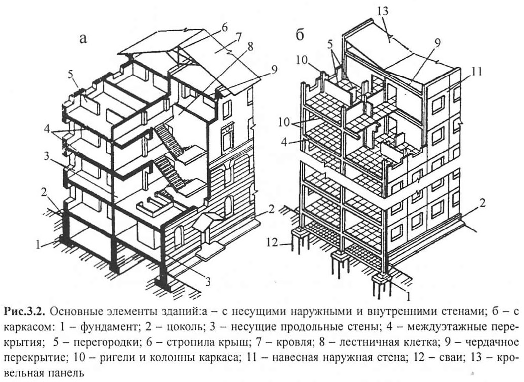 Определение конструктивных элементов