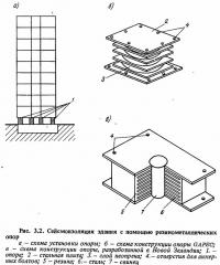 Рис. 3.2. Сейсмоизоляция здания с помощью резнкометаллических опор