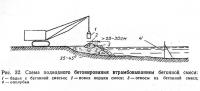 Рис. 32. Схема подводного бетонирования втрамбовыванием бетонной смеси