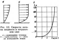 Рис. 3.2. Скорости потока жидкости в пограничном слое