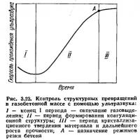 Рис. 3.23. Контроль структурных превращений в газобетонной массе с помощью ультразвука