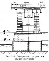 Рис. 323. Поперечный разрез по балкам жесткости