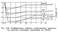 Рис. 3.25. Коэффициенты лобового сопротивления шероховатых круглых цилиндров