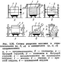 Рис. 3.25. Схема деформации отдельных пластин при многослойной разрезке массива