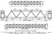 Рис. 326. Схема пролетного строения