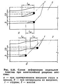 Рис. 3.26. Схемы разрезки массива в горизонтальном и поперечном направлениях