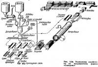 Рис. 3.29. Технология газобетона на предприятиях фирмы «Сипорекс»