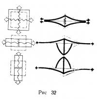 Рис. 32.