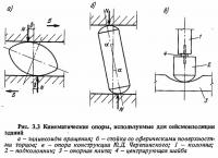 Рис. 3.3. Кинематические опоры, используемые для сейсмоизоляции зданий