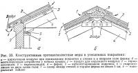 Рис. 33. Конструктивные противогнилостные меры в утепленных покрытиях