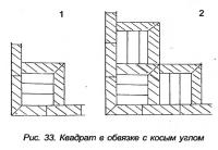 Рис. 33. Квадрат в обвязке с косым углом