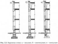 Рис. 3.3. Наружные стены