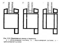 Рис. 3.3. Образование камер в переплете