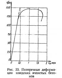 Рис. 33. Поперечные деформации шведских ячеистых бетонов