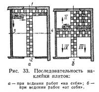 Рис. 33. Последовательность наклейки плиток