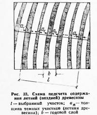 Рис. 33. Схема подсчета содержания летней (поздней) древесины