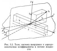 Рис. 3.3. Тело, система координат и аэродинамические коэффициенты в потоке жидкости