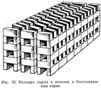 Рис. 33. Укладка сырца в козелки в бесстеллажном сарае