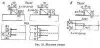 Рис. 33. Жесткие упоры