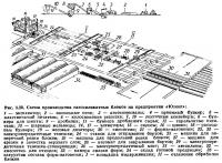 Рис. 3.30. Схема производства газосиликатных блоков на предприятии «Ютонг»