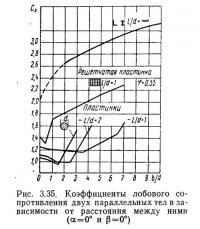 Рис. 3.35. Коэффициенты лобового сопротивления двух параллельных тел