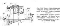 Рис. 336. Схема распределения нагрузки между главными балками по методу внецентренного сжатия