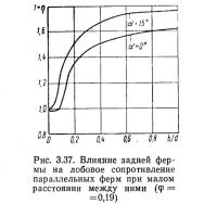 Рис. 3.37. Влияние задней фермы на лобовое сопротивление параллельных ферм