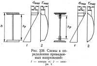 Рис. 339. Схемы к определению приведенных напряжений