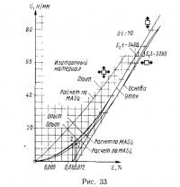 Рис. 33.