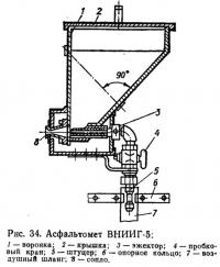 Рис. 34. Асфальтомет ВНИИГ-5