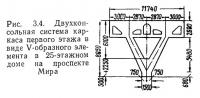 Рис. 3.4. Двухконсольная система каркаса первого этажа в виде V-образного элемента