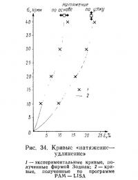 Рис. 34. Кривые «натяжение-удлинение»