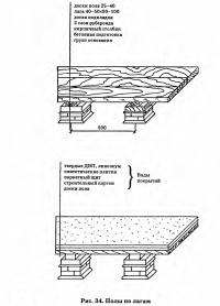 Рис. 34. Полы по лагам