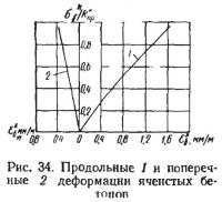 Рис. 34. Продольные 1 и поперечные 2 деформации ячеистых бетонов