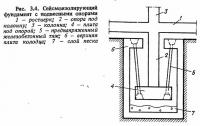 Рис. 3.4. Сейсмоизолирующий фундамент с подвесными опорами