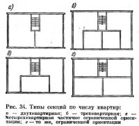 Рис. 34. Типы секций по числу квартир