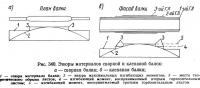 Рис. 340. Эпюры материалов сварной и клепаной балок