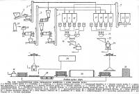 Рис. 3.40. Технологическая схема производства пенобетона с сухим помолом песка