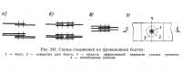 Рис. 341. Схемы соединений на фрикционных болтах