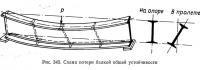 Рис. 345. Схема потери балкой общей устойчивости