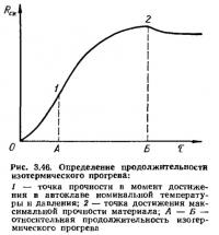 Рис. 3.46. Определение продолжительности изотермического прогрева