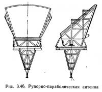 Рис. 3.46. Рупорно-параболическая антенна