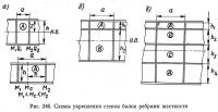 Рис. 346. Схемы укрепления стенок балок ребрами жесткости