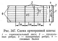 Рис. 347. Схема ортотропной плиты