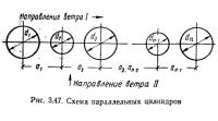 Рис. 3.47. Схема параллельных цилиндров